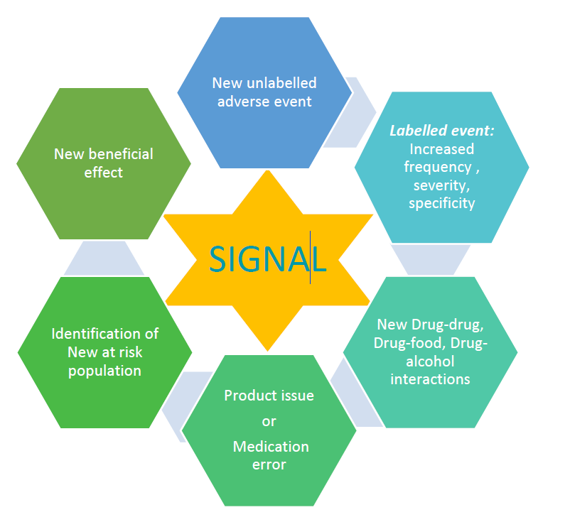 What Type Of Signal Word Is Also