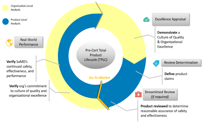 defining-and-regulating-the-complex-world-of-software-as-a-medical