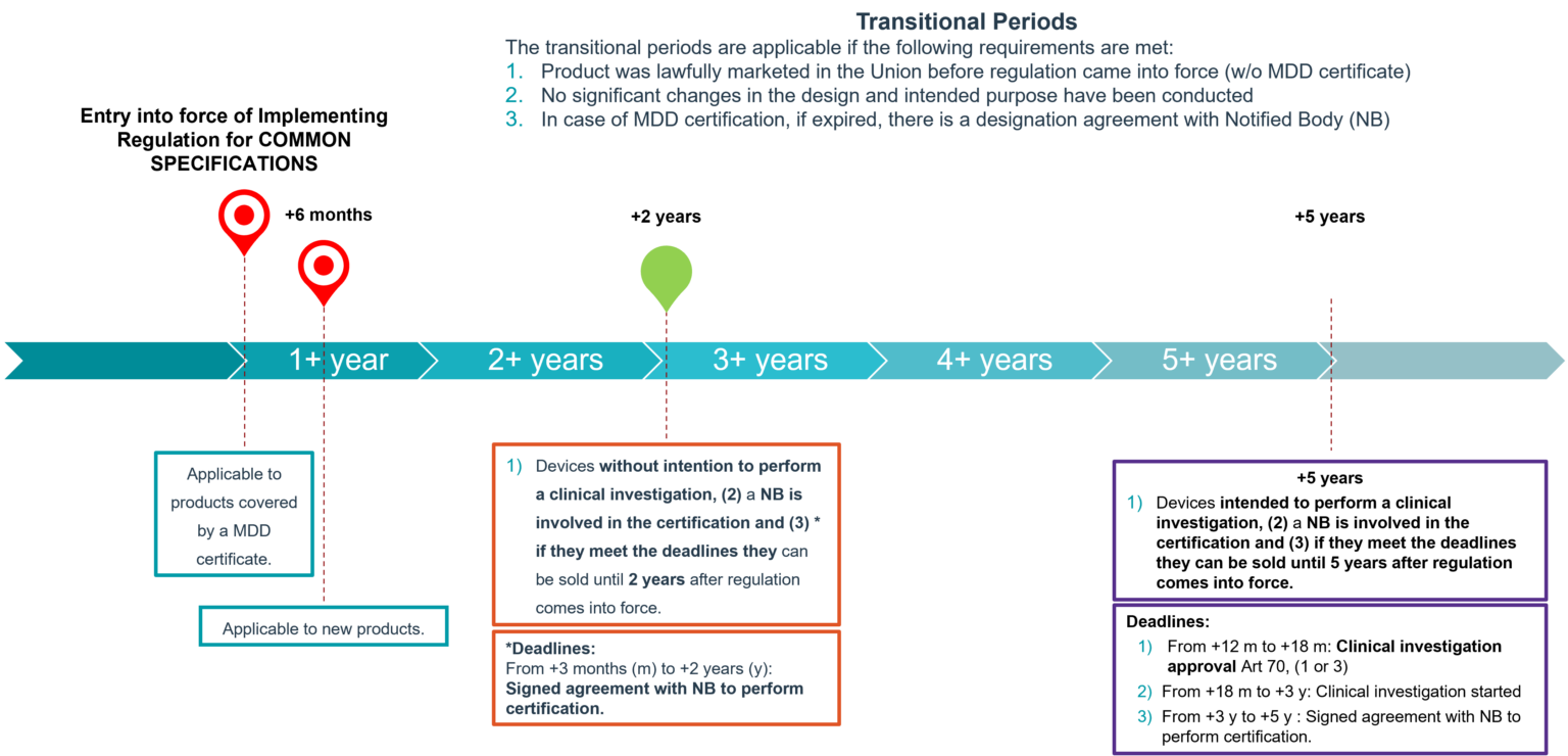 common-specifications-for-medical-devices-without-an-intended-medical